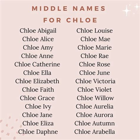 chloe middle names female.